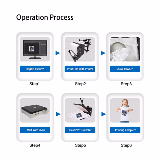 공장 도매 가격 직물 섬유 의류 롤 60cm XP600 Dtf 프린터 애완 동물 필름 열전달 프레스 잉크젯 사용자 정의 Tshirt T